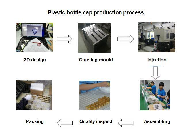 Plastic cap production process