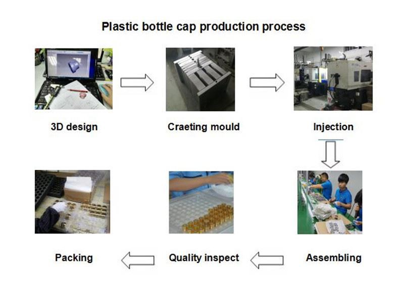 Plastic cap production process