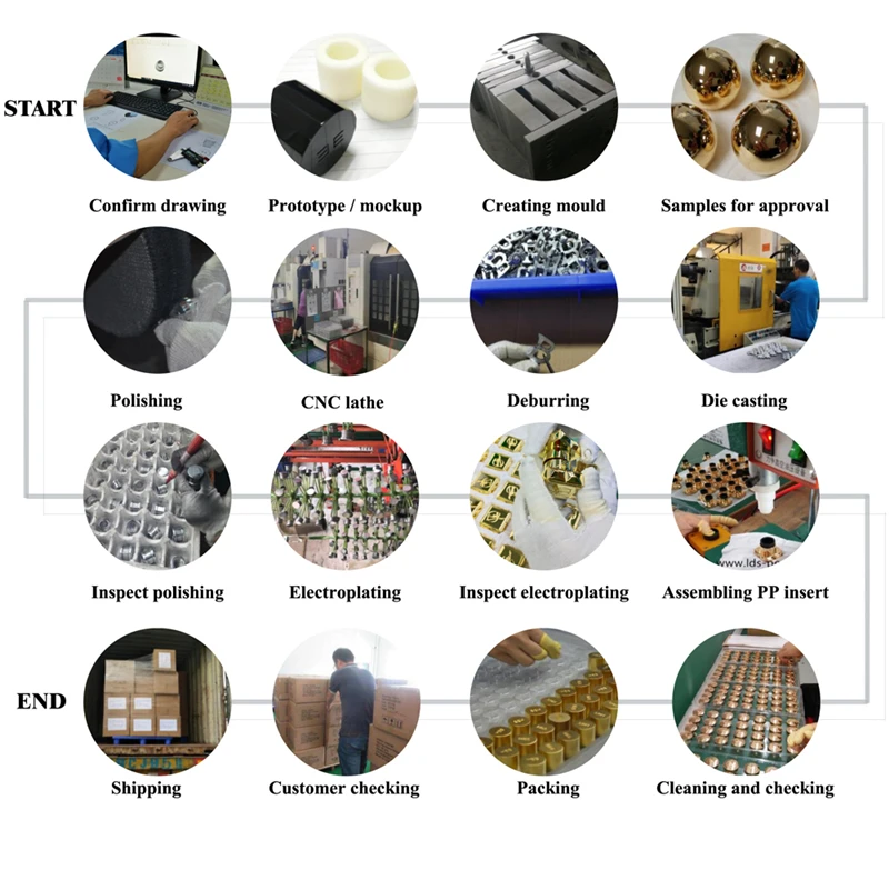 LDS Zamak cap production process LDS Zamak cap production process