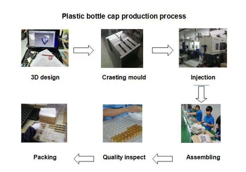 Plastic cap production process